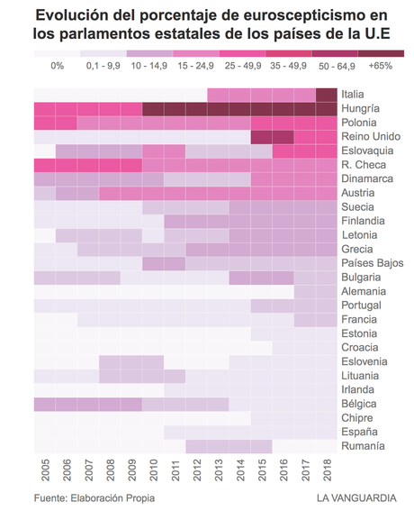 La Europa que no fue
