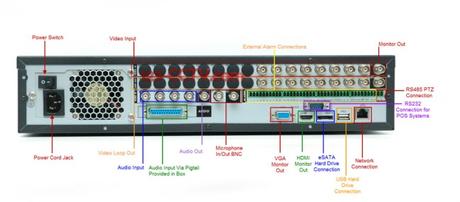 Conectar 2 o mas monitores a un DVR o NVR