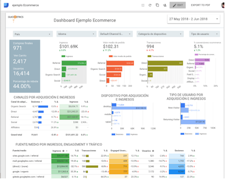 Google Data Studio dashboard