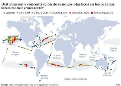 Océanos de plástico, el enemigo que acecha a nuestra biosfera.
