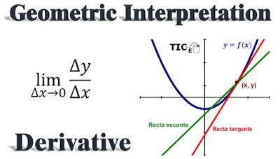 Activity 2.1. Geometric Interpretation of Derivative.