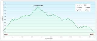 Erías-El Curul.lu Braña-Alceo los Caballeros