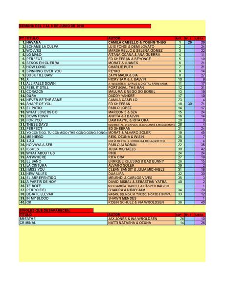 LA GRAMINOLA – NÚMERO 28 – 7 DE JUNIO DE 2018