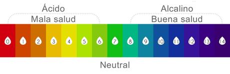 ph salud