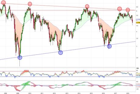 Banco Santander abunda en su deterioro
