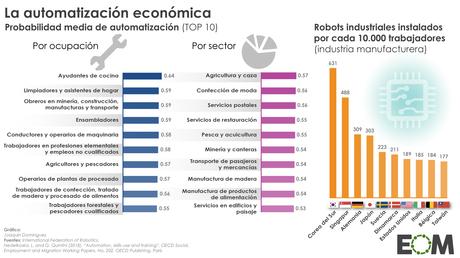 ¿Sueñan los androides con quitarnos el trabajo?
