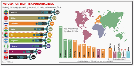 ¿Sueñan los androides con quitarnos el trabajo?