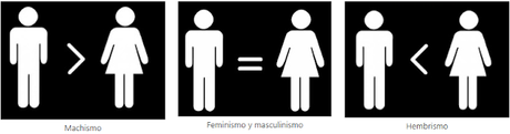 Feminismo, machismo, hembrismo, masculinismo...¿Cuál es el término correcto?