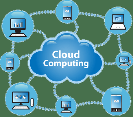 CLOUD COMPUTING: La incorporación y funcionamiento de actividades a través del uso de la nube CLOUD COMPUTING-como-trabaja
