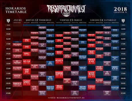 Horarios del Resurrection Fest 2018