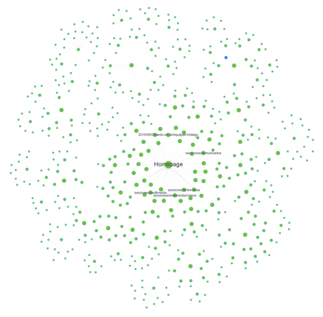 visualization lopezobrador.org