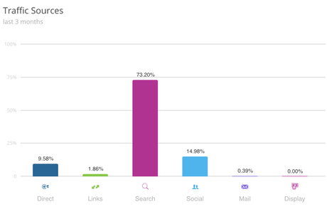 canal de adquisicion amlo