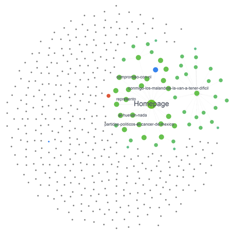 visualization www.jaimerodriguez