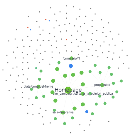 visualization www.ricardoanaya.com