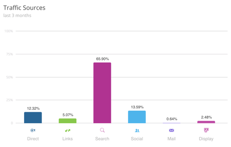canal de adquisición Anaya