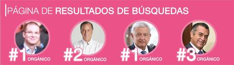 resultados de búsqueda candidatos a la presidencia 2018
