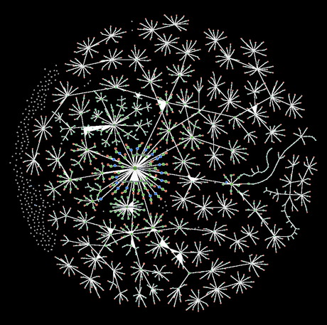 visualization meade18 com