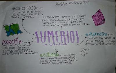 Los Egipcios y Los Sumerios. Primero A