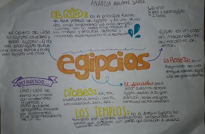 Los Egipcios y Los Sumerios. Primero A