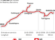 Siguiente parada: Barcelona!