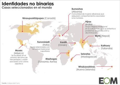 Un mundo sin género