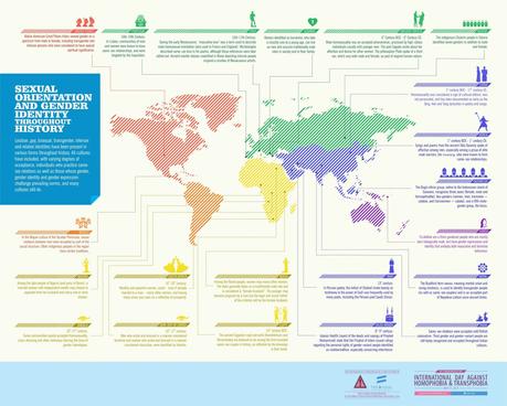 Un mundo sin género