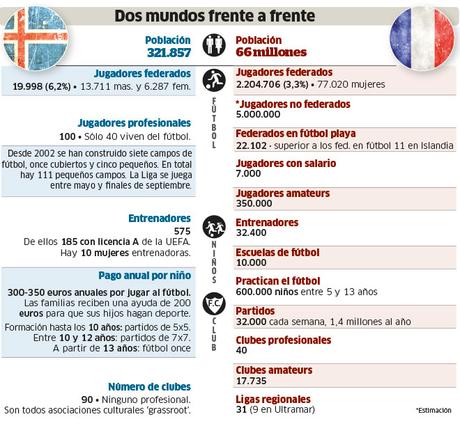 El fútbol como política social en Islandia