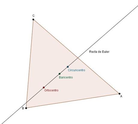 Puntos y rectas notables del triángulo