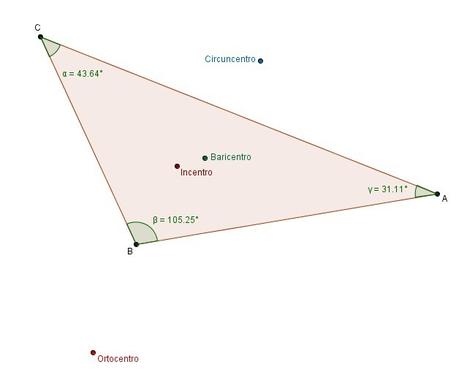 Puntos y rectas notables del triángulo