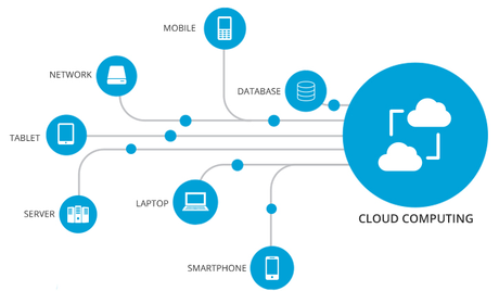 cloud-computing