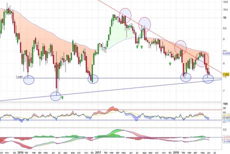 ¿Confiamos en Telefónica?