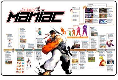 Impresiones con 'Street Fighter 30th Anniversary Collection' para Switch; ¿tres décadas de historia en la recopilación definitiva?