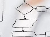 Ciclo vida proceso negocio