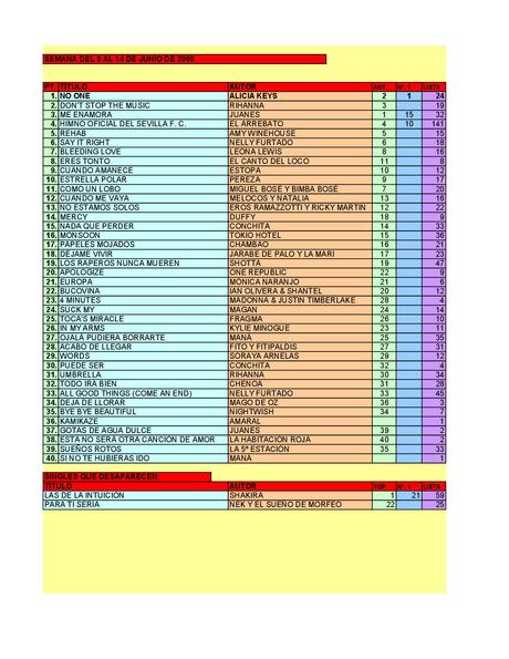 LA GRAMINOLA – NÚMERO 29 – 14 DE JUNIO DE 2018