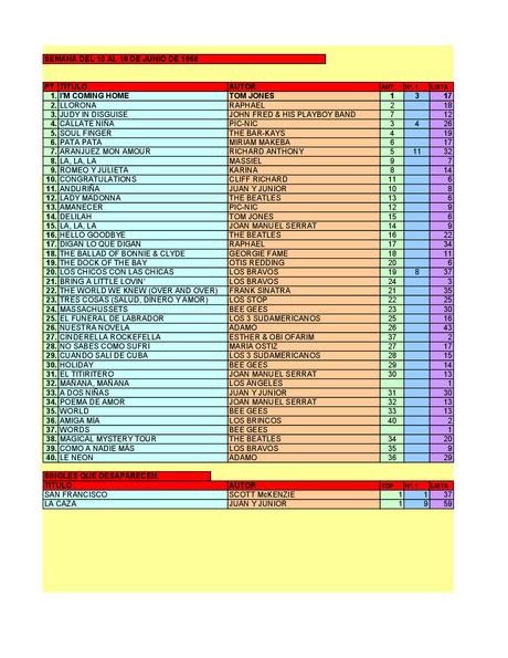 LA GRAMINOLA – NÚMERO 29 – 14 DE JUNIO DE 2018