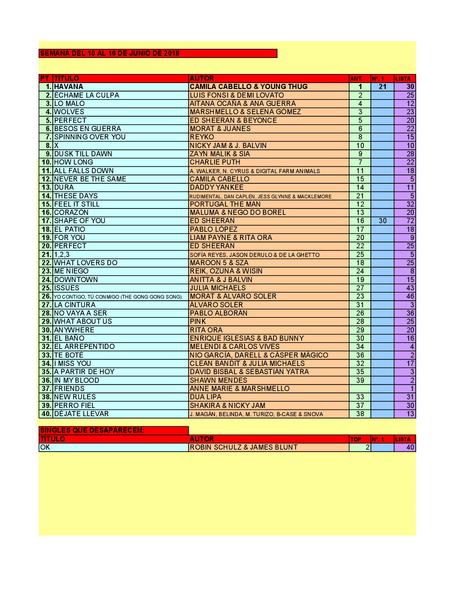 LA GRAMINOLA – NÚMERO 29 – 14 DE JUNIO DE 2018