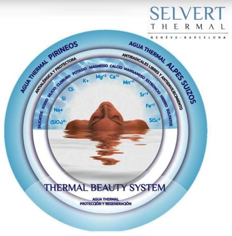 Cosmética de nueva generación: los Cosmecéuticos