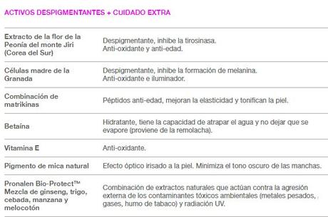 Bella Aurora línea Bella Bella Aurora línea Bella