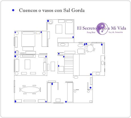 Ritual de sal para el Solsticio de verano y Feng Shui Ritual de sal para el Solsticio de verano y Feng Shui
