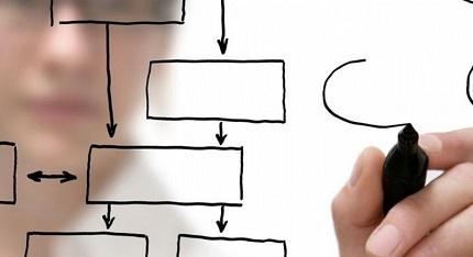 La personalidad del analista de procesos