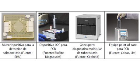 Dispositivos Lab-on-a-chip: un cambio de escala en el diagnóstico clínico.