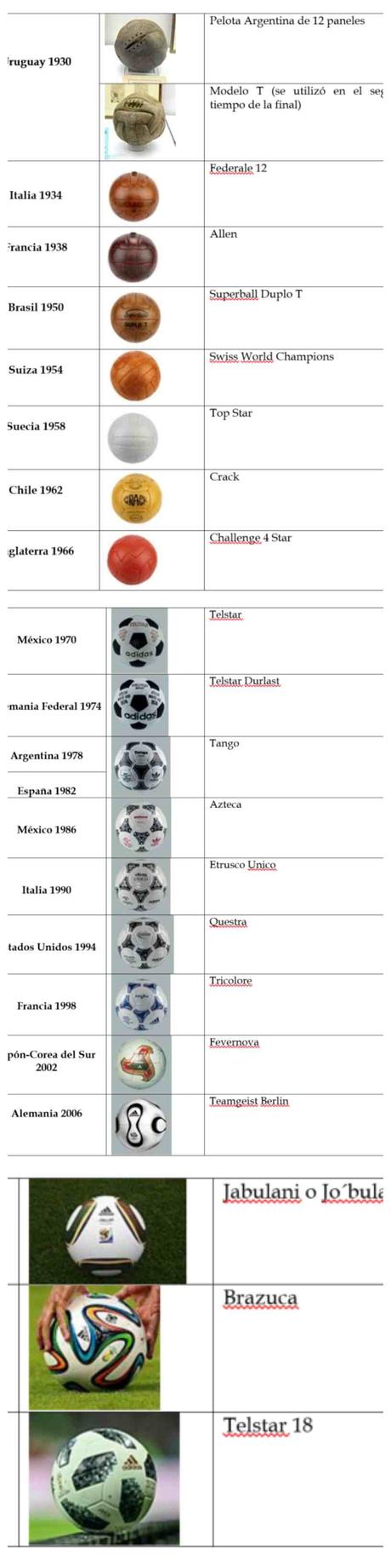 Historia de la pelota de fútbol