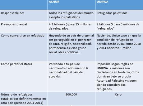 La mentira de la Unrwa expuesta.