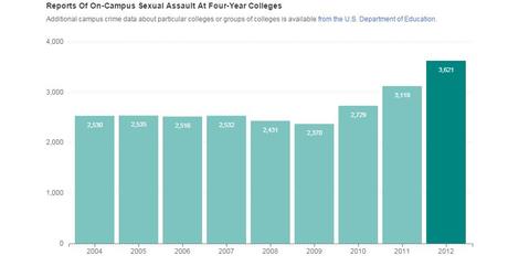 La cuna del elitismo estadounidense