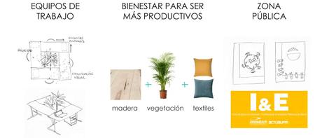 proyecto emmme: Living Lab para la UPM emmme studio blog desde babia living lab UPM conceptos.jpg