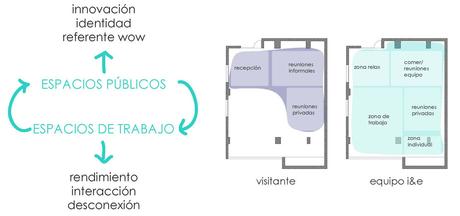 proyecto emmme: Living Lab para la UPM emmme studio blog desde babia living lab UPM sectorización.jpg