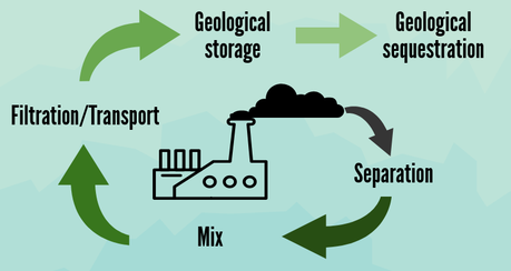 Jornada sobre CO2: del laboratorio a la empresa