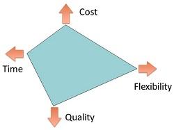 El cuadrilátero del diablo