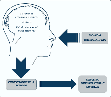 filtros mentales mapa conceptual