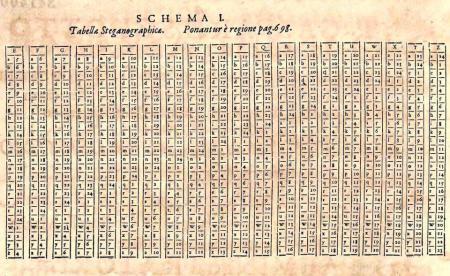 El Organum mathematicum de Munich expuesto en Herne